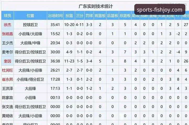 在乐鱼体育官网看广东逆转宁波：一场比赛完整观赛指南与深度复盘