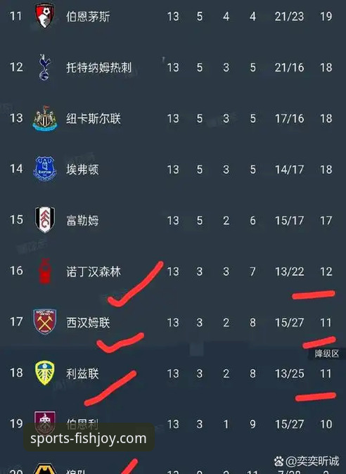 英超历史五月战绩最新排名揭晓：阿森纳领跑积分榜，曼联紧随其后