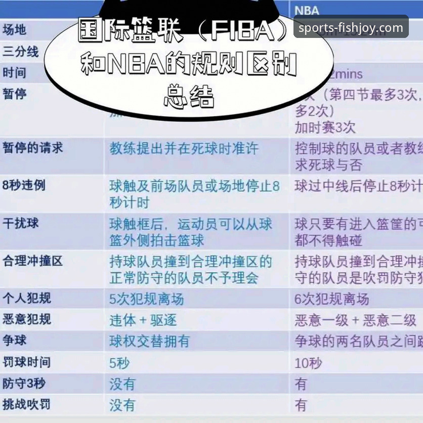 资深球迷复盘：如何通过一场酣畅淋漓的对攻战，理解现代篮球的数据魅力